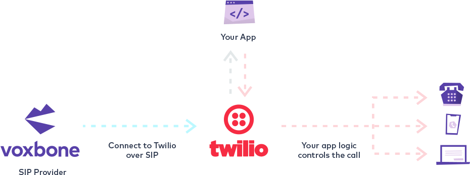 Cloud Hosted Phone Systems 4 twilio